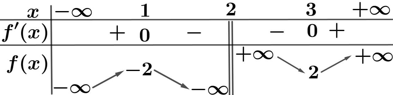 Hình minh họa câu hỏi